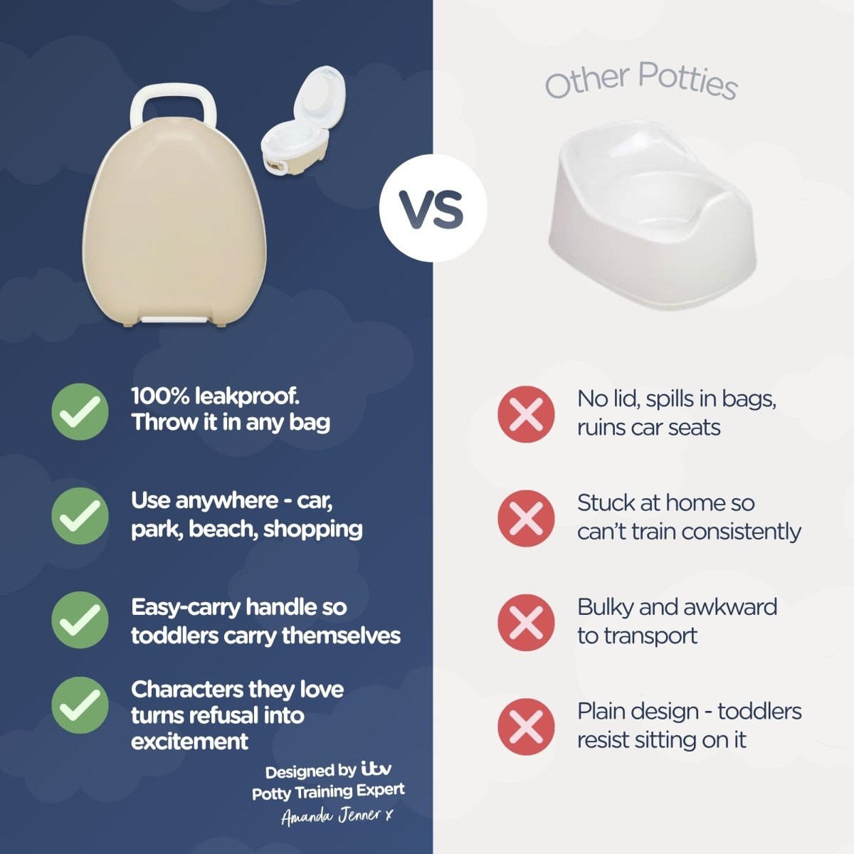 Beige Portable Leakproof Potty for Easy Potty Training – My Carry Potty®