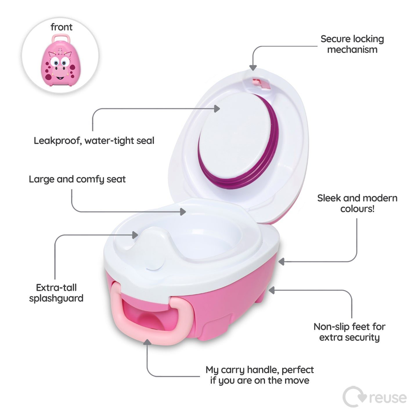 Toddler Potty Training Set with Seat & Stool - Pink Dragon – My Carry ...
